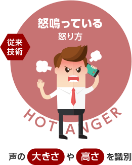 Hot Anger（怒鳴っている怒り方）