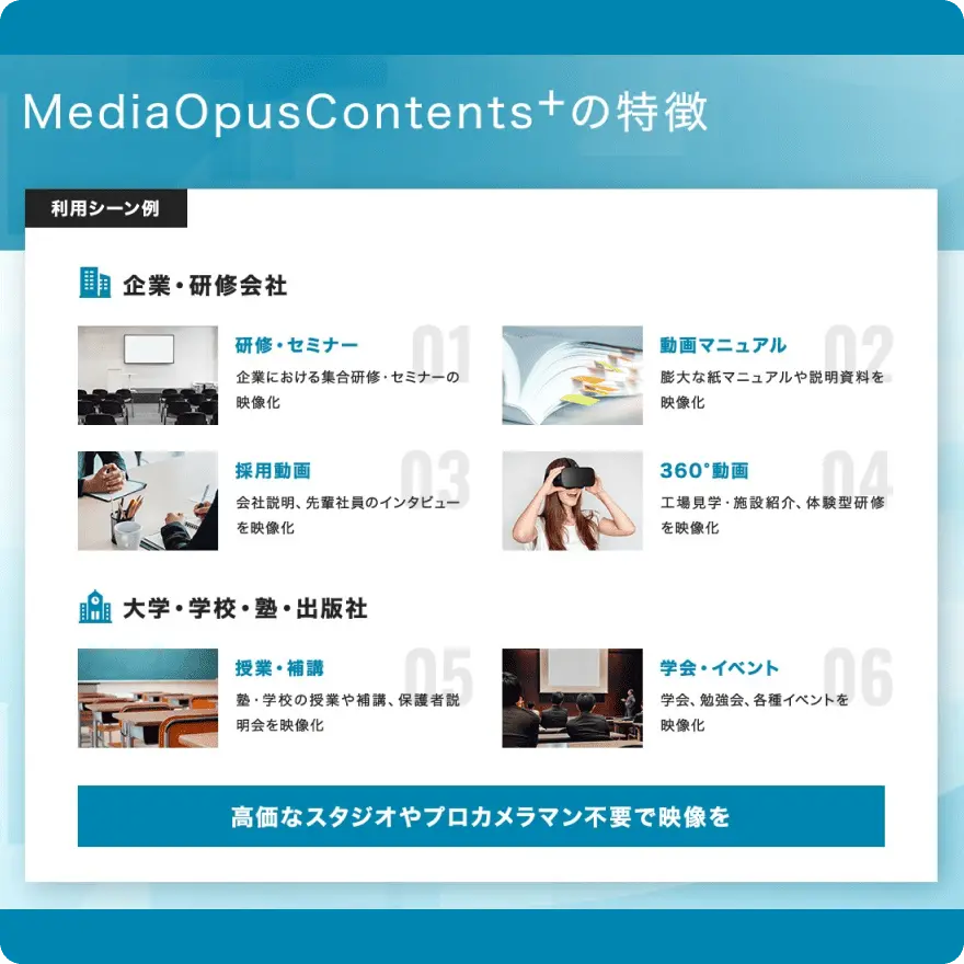 企業向けには研修・セミナーや採用動画、動画マニュアル、360°動画などの活用例を紹介