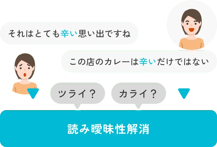 「辛い」の語が文脈により「ツライ」「カライ」と異なる意味で使われる例を示すイラスト