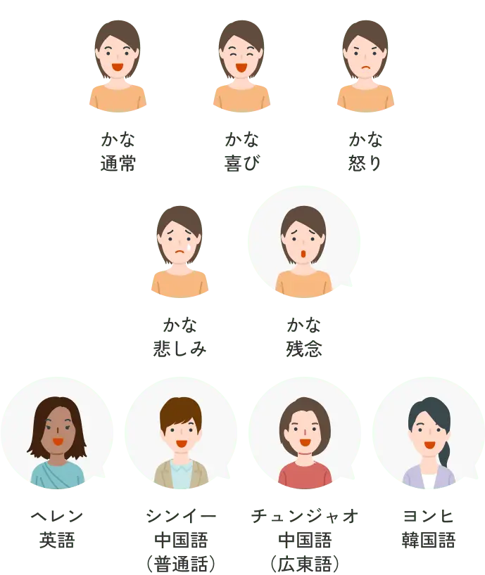 喜怒哀楽を表現したイラスト