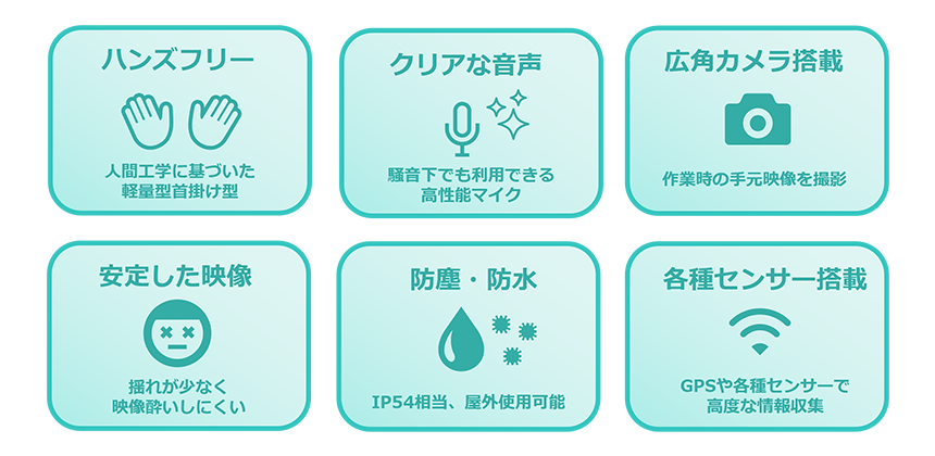 THINKLETの6つの特長。ハンズフリー/クリアな音声/広角カメラ搭載/安定した映像/防塵・防水/各種センサー搭載