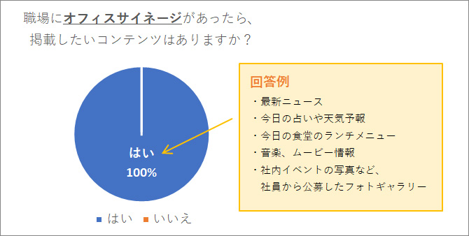 サイネージ利用アンケート