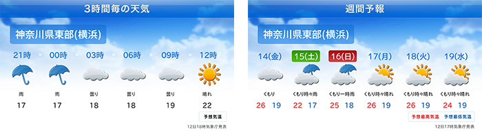 「時間帯別天気予報」「週間天気予報」サイネージ