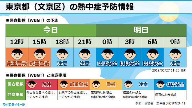 「熱中症予防情報」サイネージ