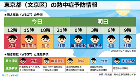 熱中症予防コンテンツ