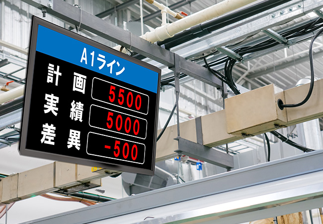 製造ライン上に設置したサイネージによる生産状況の表示
