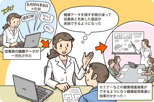 X社