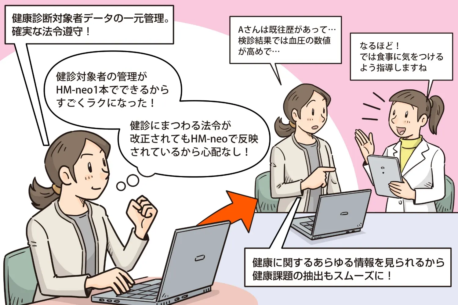 HM-neo導入による業務歴管理の効率化は大きなメリットに