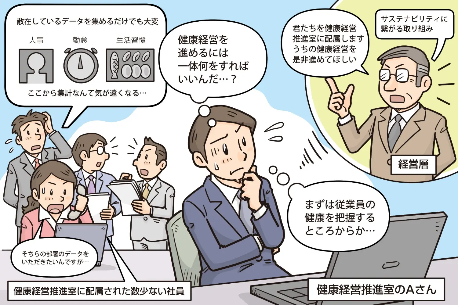 A社の健康経営推進室が抱えていた課題とは？