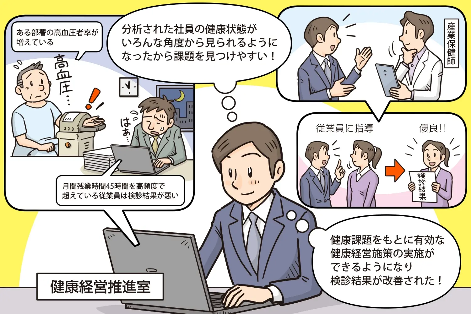 健康経営分析支援ツール・HM-viewer導入でA社が得た成果