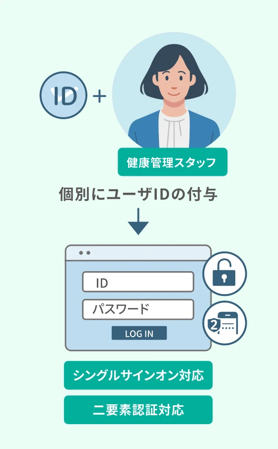 アクセス認証