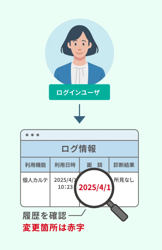 ログ管理