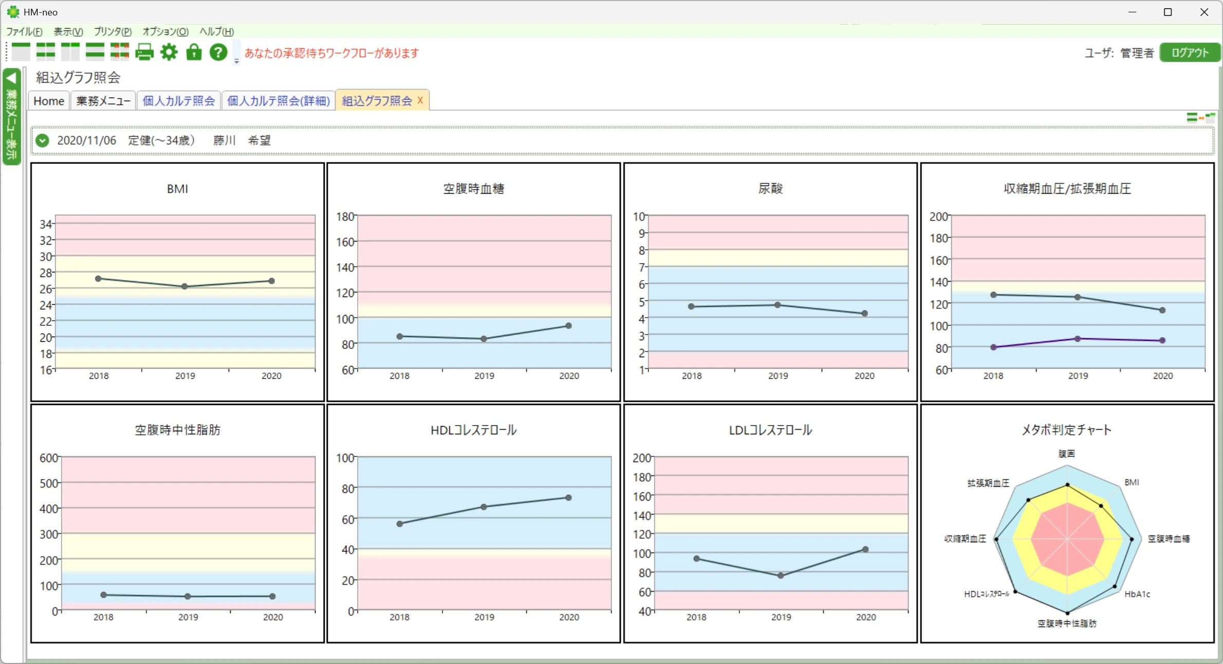 HM-neoの個人カルテのグラフ表示画面。健診結果の経年変化を視覚的に把握できる