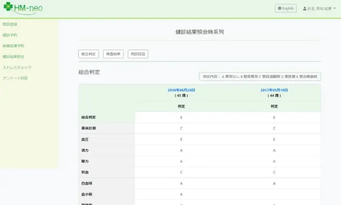 HM-neoの従業員向け結果照会画面。Web上で自身の健診結果を参照できる