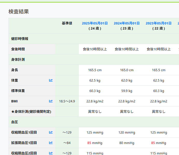健診結果閲覧
