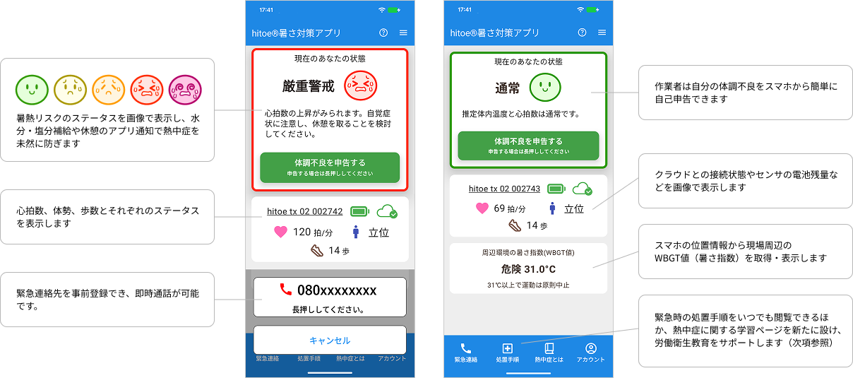 作業者の暑熱リスクをわかりやすく可視化