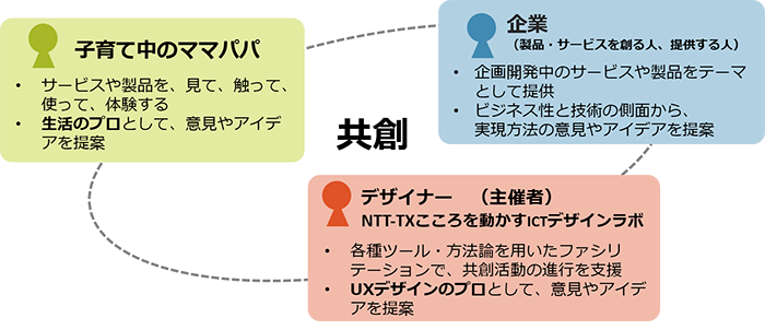 はぐラボ