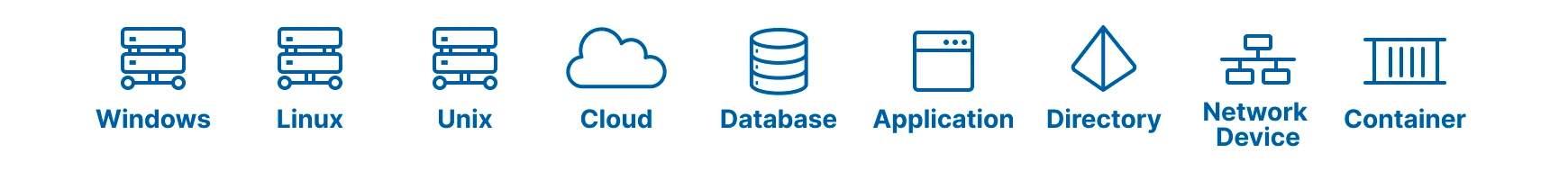 iDoperationが対応するシステム環境のアイコン一覧：Windows、Linux、Unix、Cloud、Database、Application、Directory、Network Device、Container