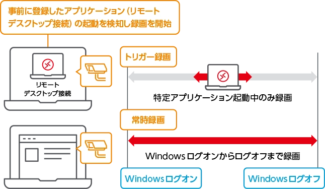 特定アプリケーション起動時のみ録画することができます
