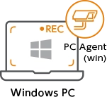 Windows PC を記録