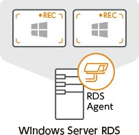 仮想デスクトップ を記録