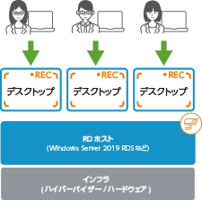 SBC方式 (小規模)