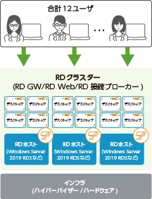 SBC方式 (大規模)