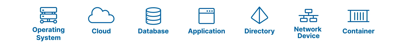 iDoperationが対応するシステム環境のアイコン一覧：Windows、Linux、Unix、Cloud、Database、Application、Directory、Network Device、Container