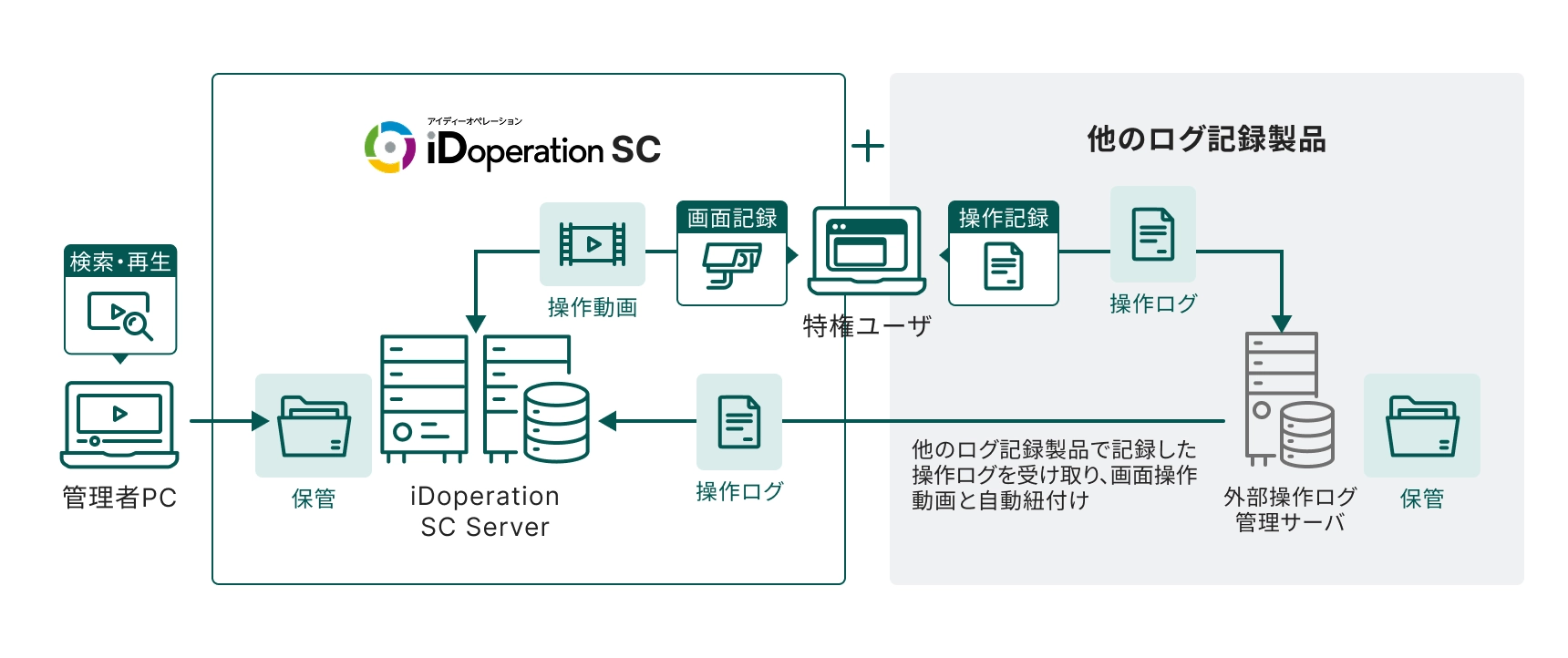 システム構成例