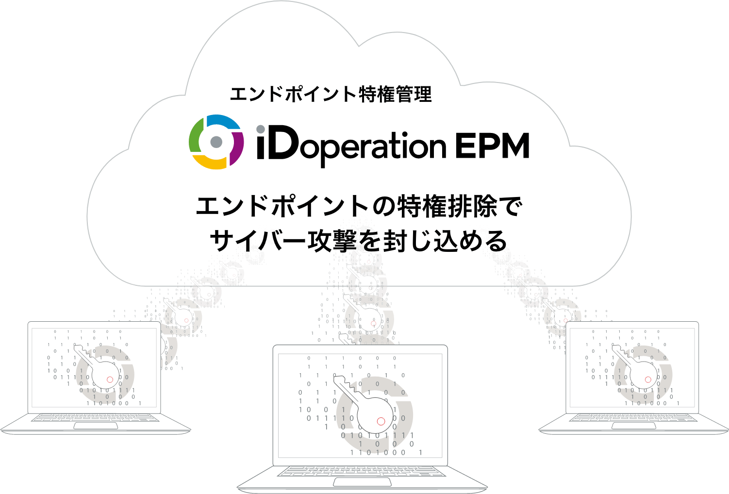 エンドポイントの特権排除でサイバー攻撃を封じ込める