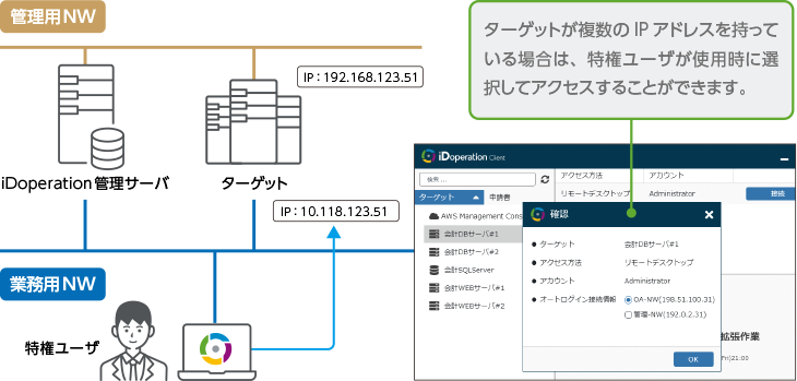 ターゲットが複数のネットワークに所属している場合や、NATされている場合でも利用できます