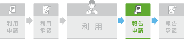 報告申請により、特権IDの貸出しが終了します