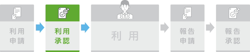 膨大な申請書も、まとめて承認できます