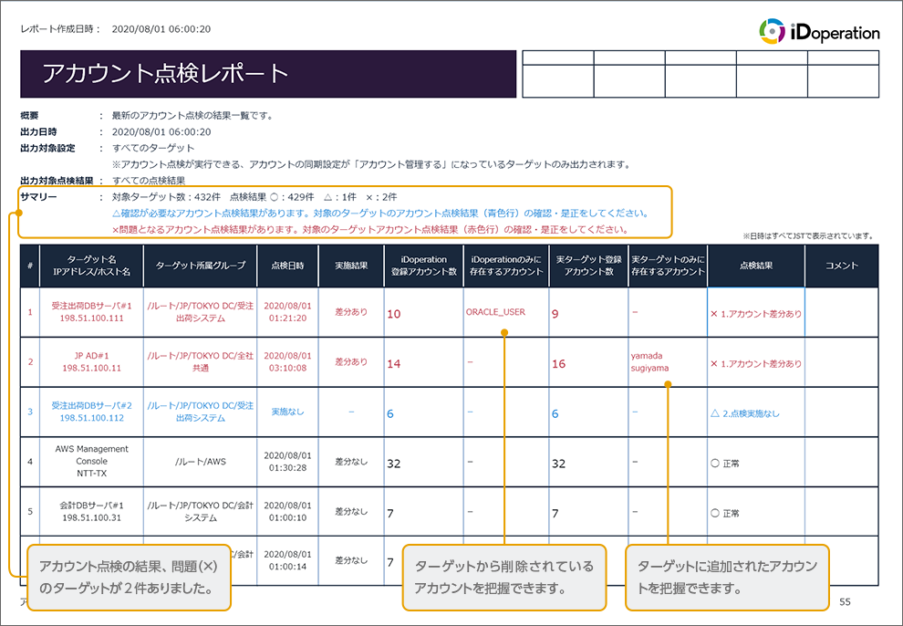 アカウントの突合せ点検を自動化します