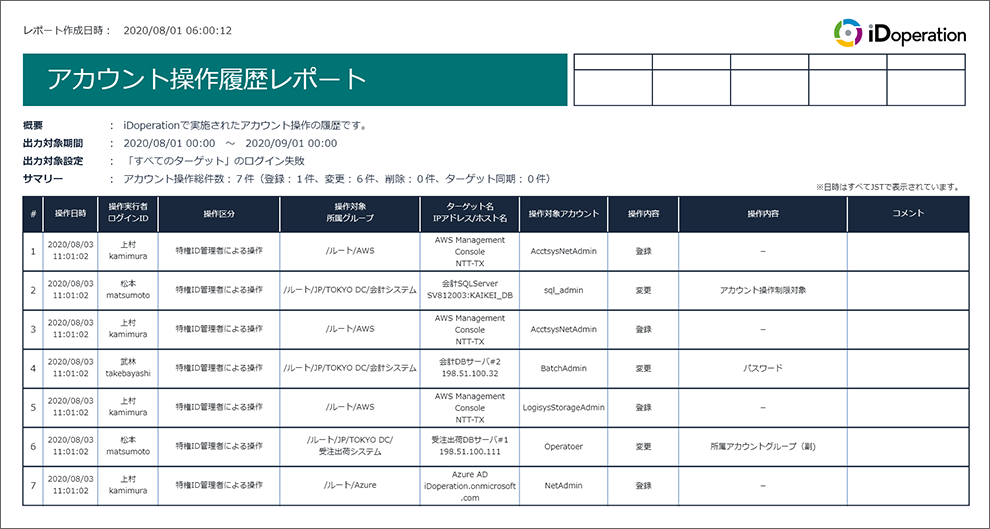 アカウント操作履歴レポート