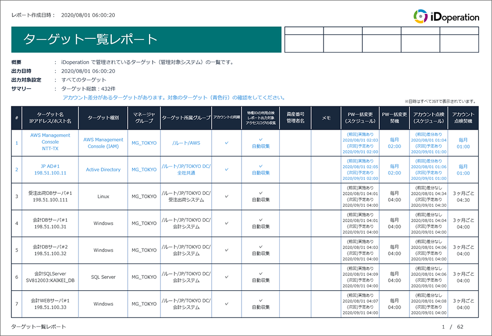 ターゲット一覧レポート