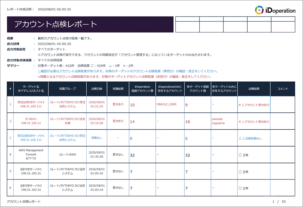 アカウント点検レポート