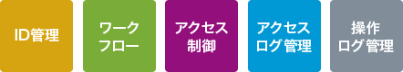 iDoperation Web Console