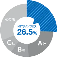 27.4%