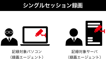 シングルセッション録画
