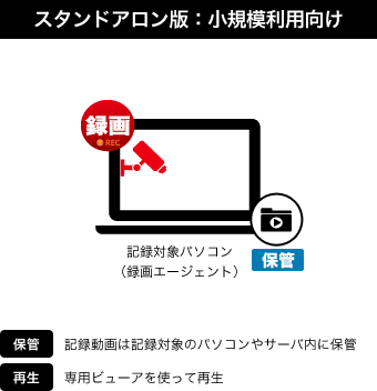 スタンドアロン版:小規模利用向け