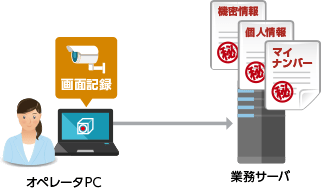 特定端末の記録・小規模