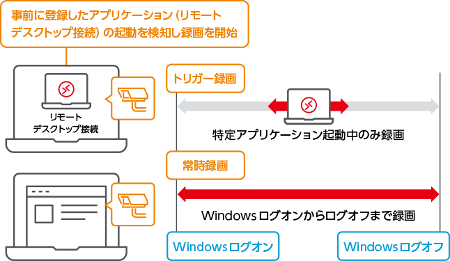 特定アプリケーション起動時のみ録画することができます