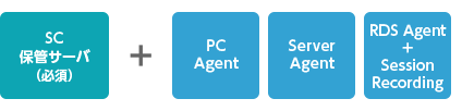 管理サーバ + 画面操作記録するコンピューター数