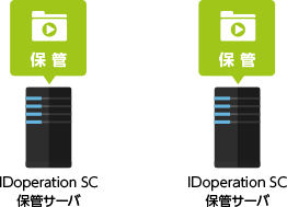 【エンタープライズ版の場合のみ】画面操作記録をおこなうPC数やネットワーク環境に応じて必要となるSC保管サーバ数を数えます。