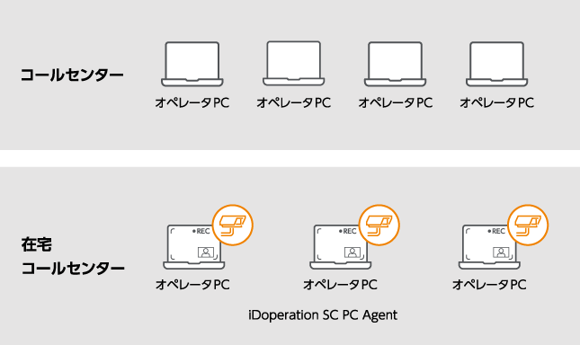 在宅コールセンターのセキュリティを強化する