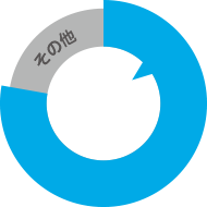 出荷本数シェア