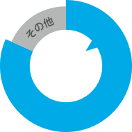 出荷本数シェア