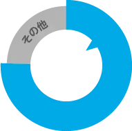 出荷本数シェア