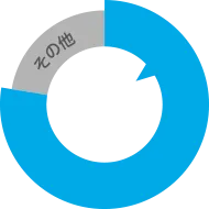 出荷本数シェア